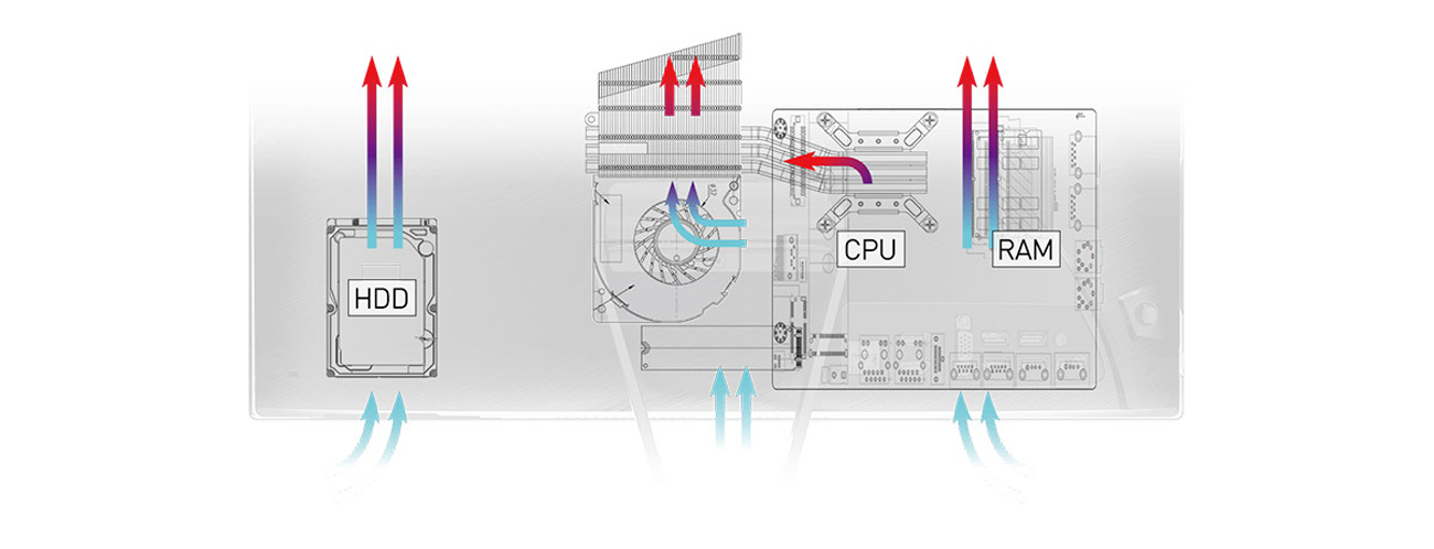 PRO 22XT Series All-in-One